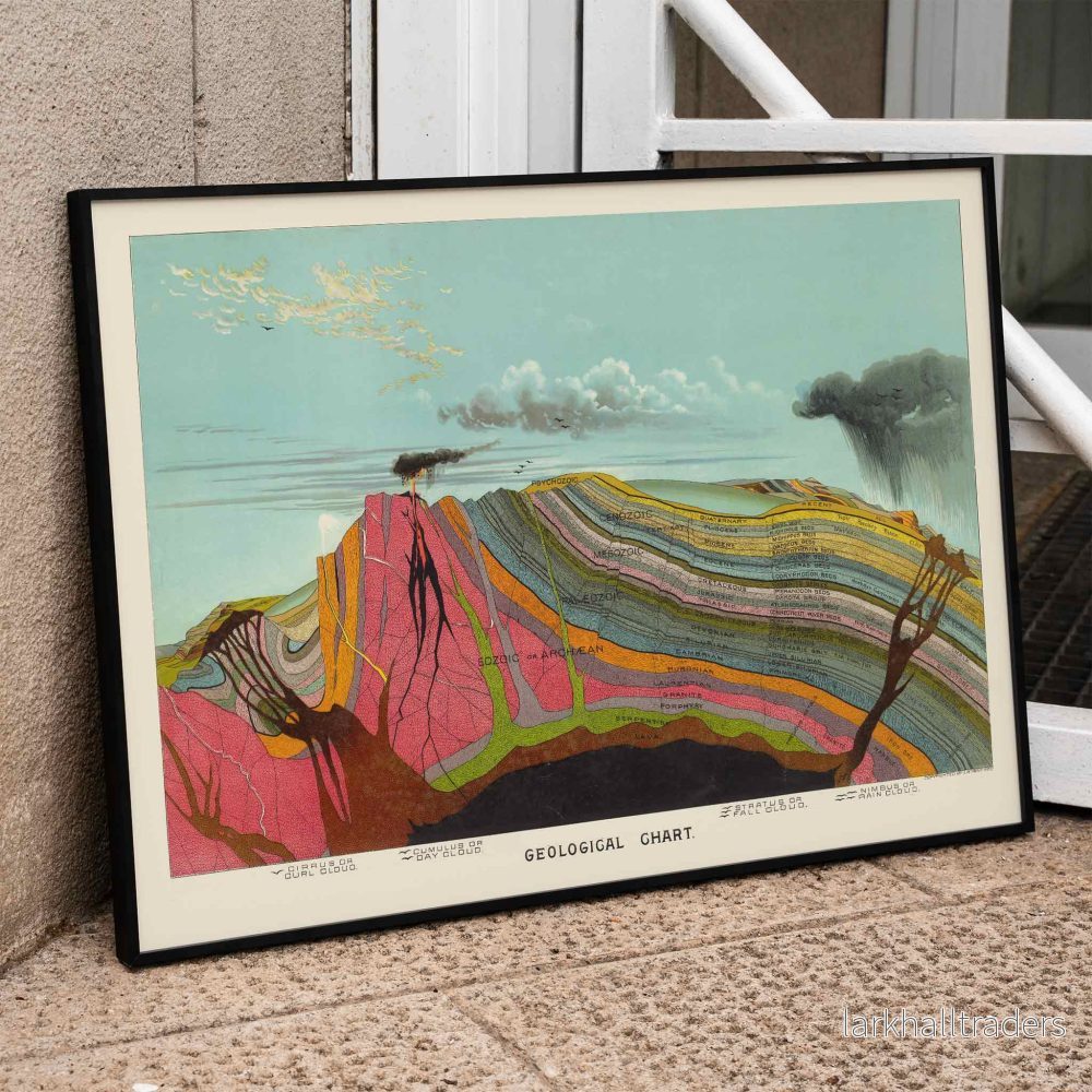 Geologisk karta Poster