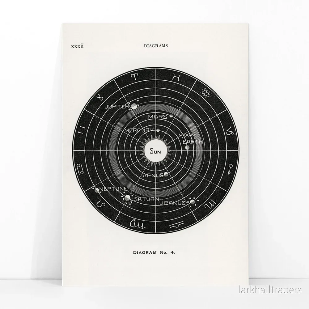 Diagram nr 4 Poster - Bild 3