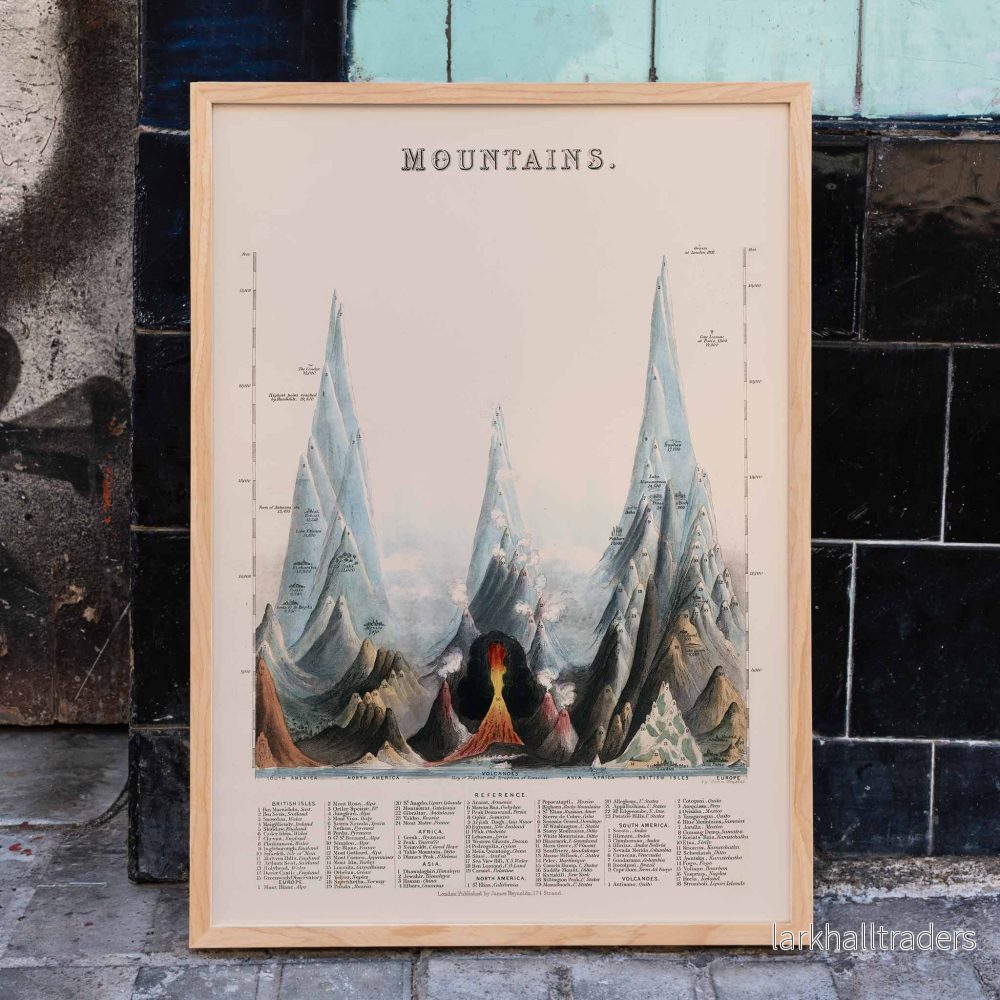 Berg Poster Berg Poster