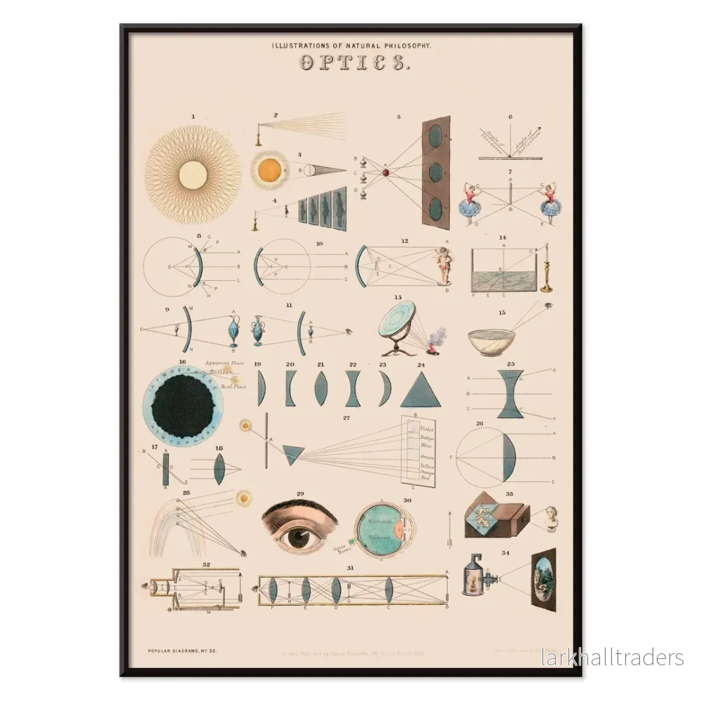 Vy över linser Poster - Bild 2