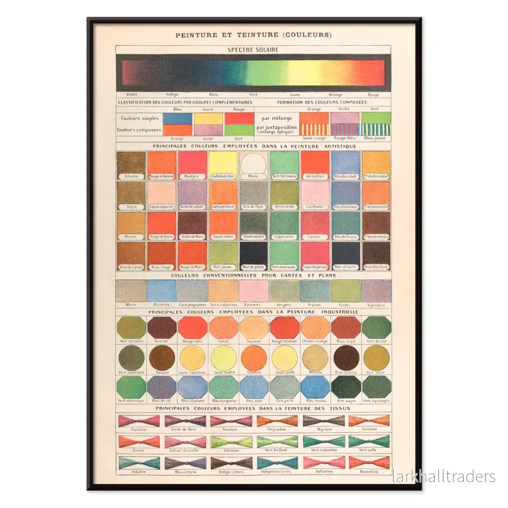 Peinture et Teinture Poster - Bild 2