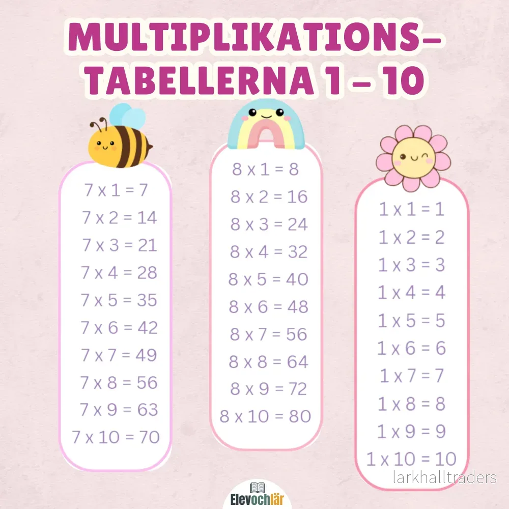 Multiplikationstabellerna 1-10 – Söta saker Multiplikationstabellerna 1-10 – Söta saker