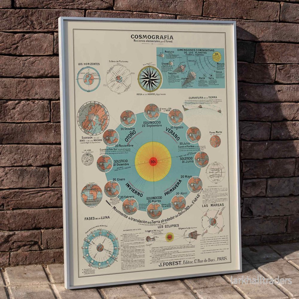 Elementär kosmografi Poster