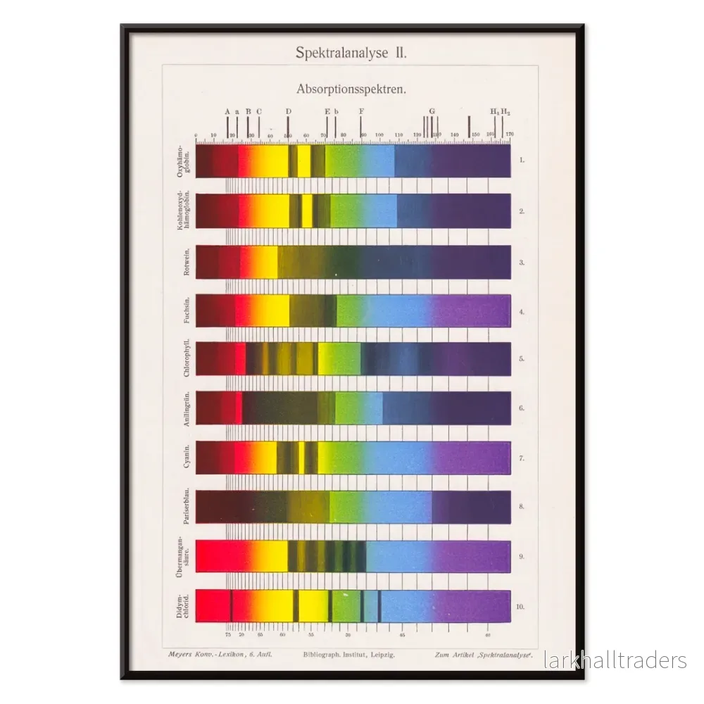Spektralanalys Poster - Bild 2