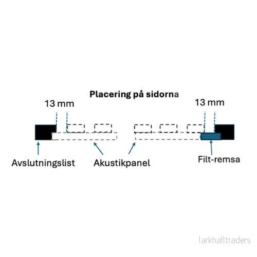 Filtremsa till avslutningslist - Bild 2