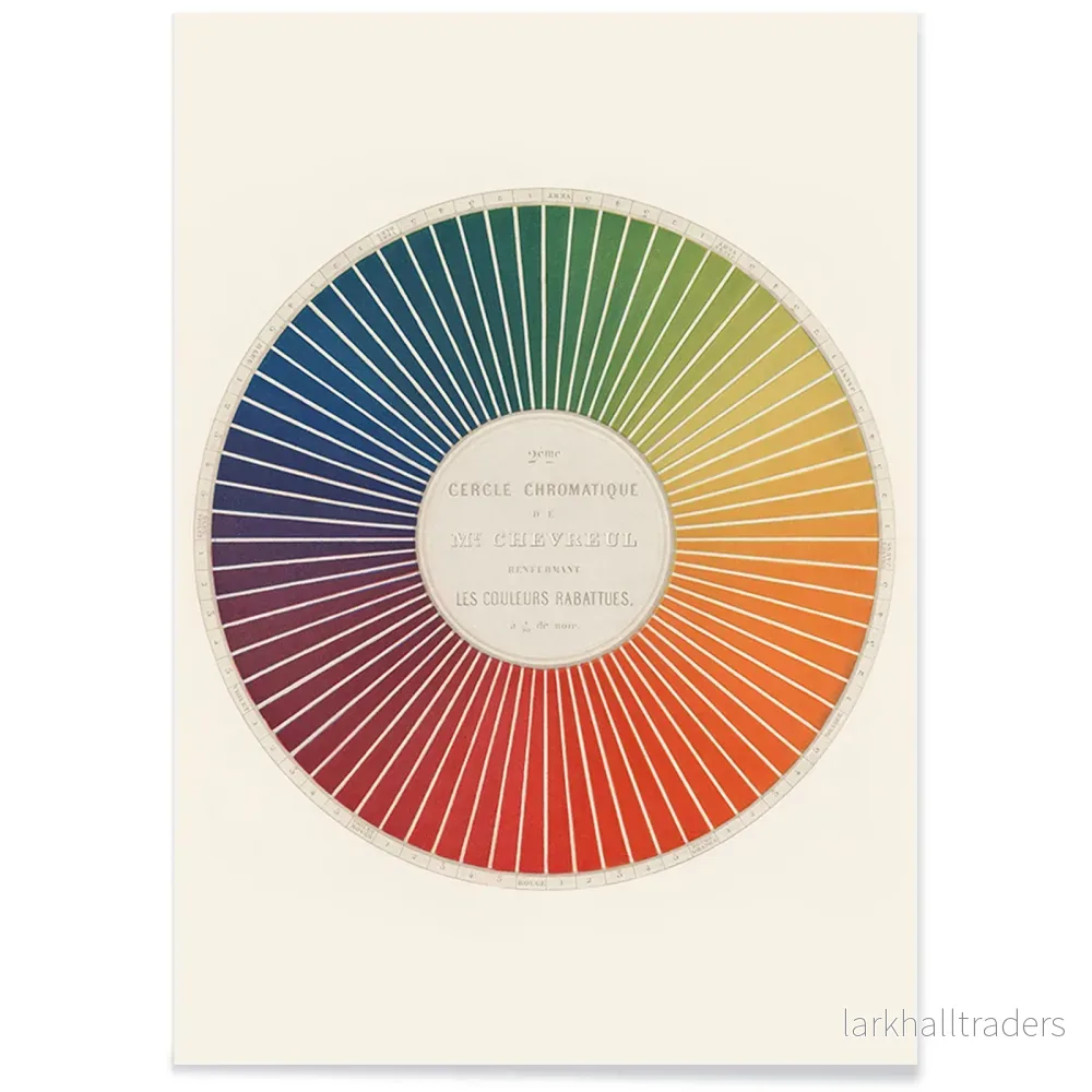 Cercle chromatique Poster - Bild 2