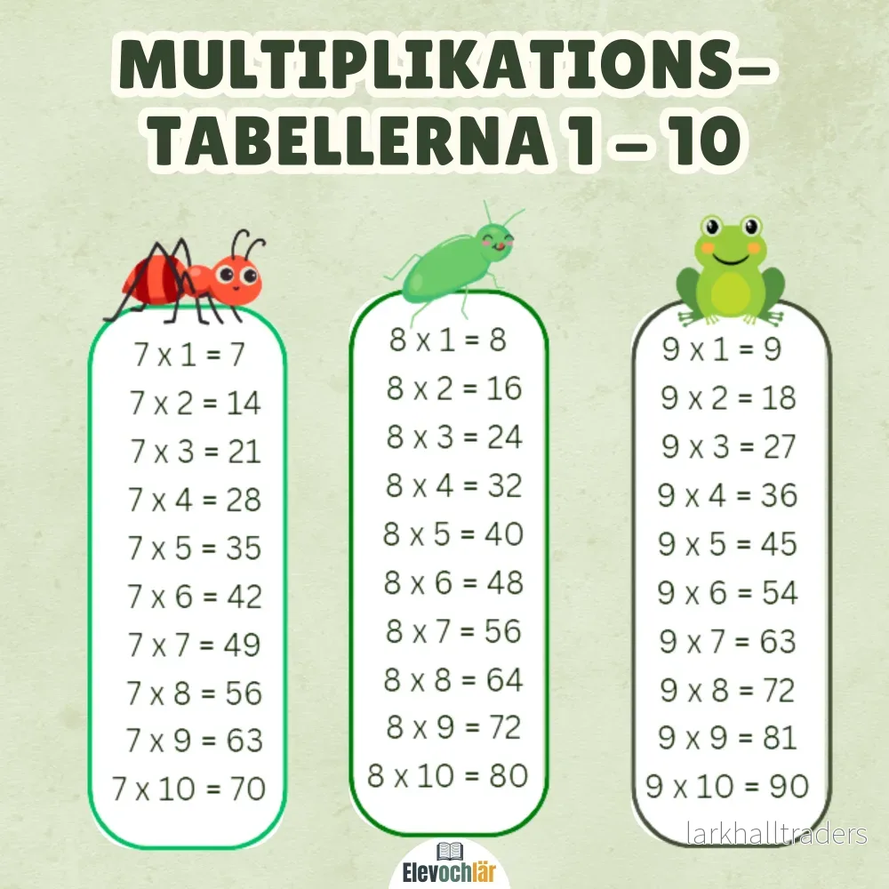 Multiplikationstabellerna 1-10 – Djur Multiplikationstabellerna 1-10 – Djur