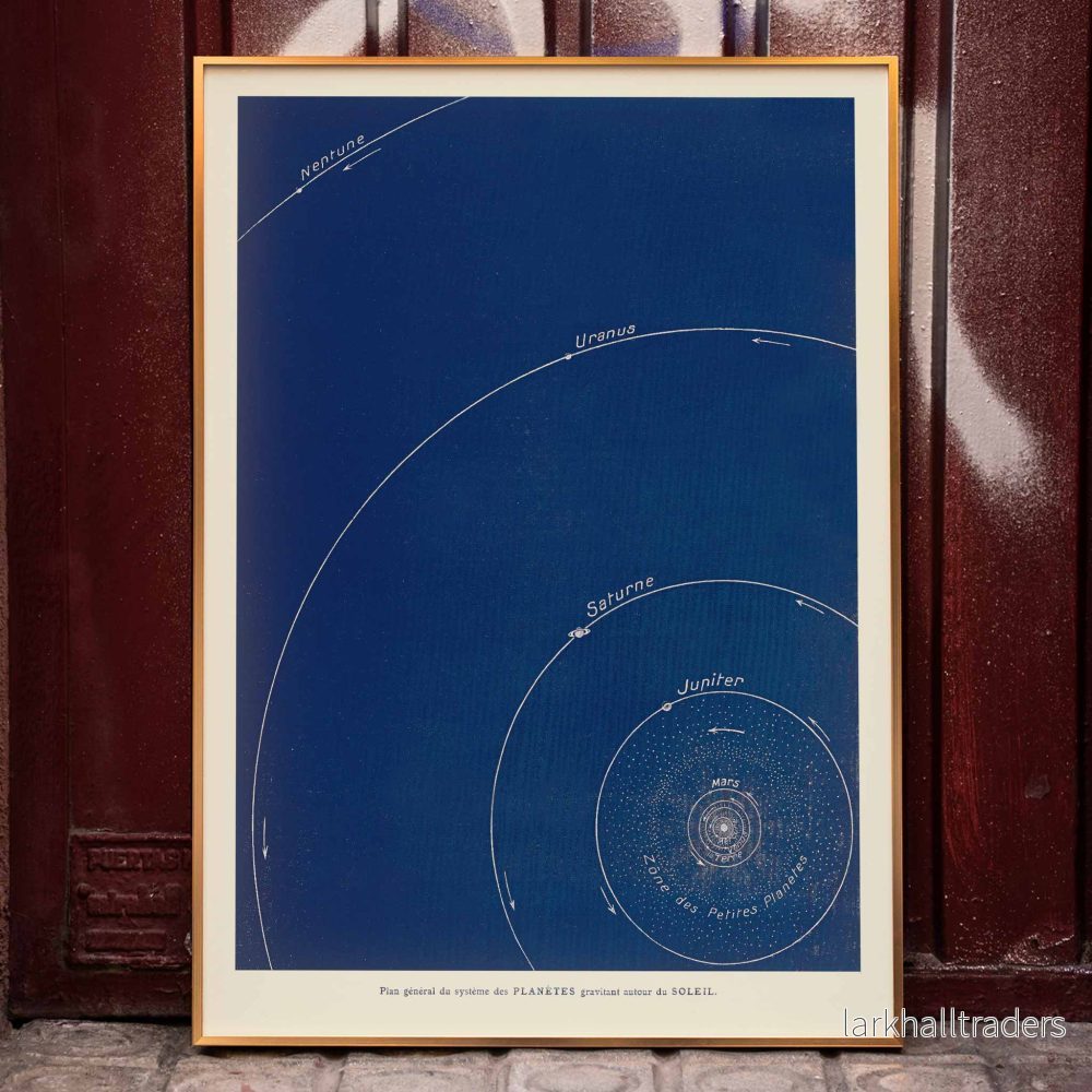 Översiktsplan över planetsystemet Poster Översiktsplan över planetsystemet Poster