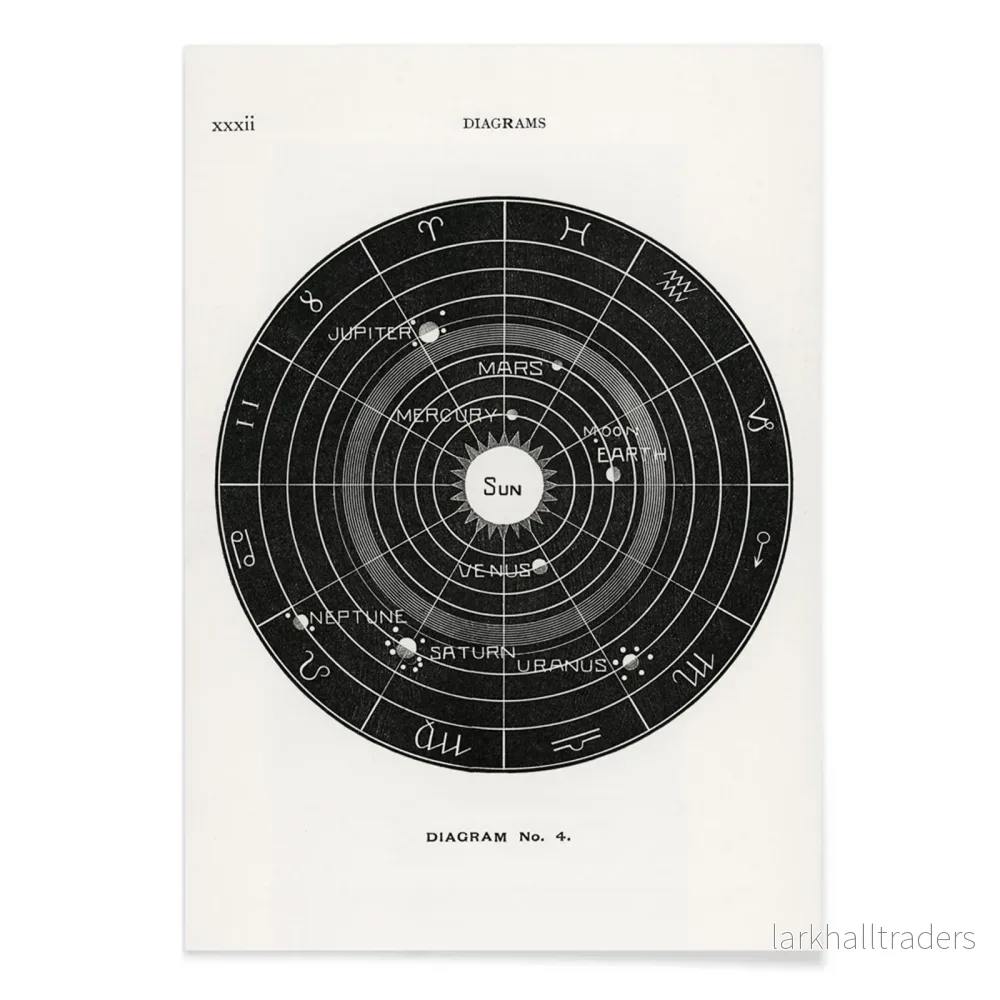 Diagram nr 4 Poster - Bild 2