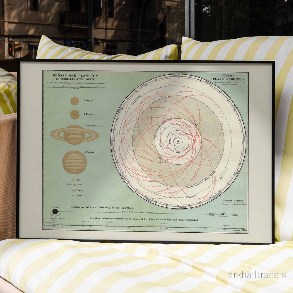 Planetsystem Poster
