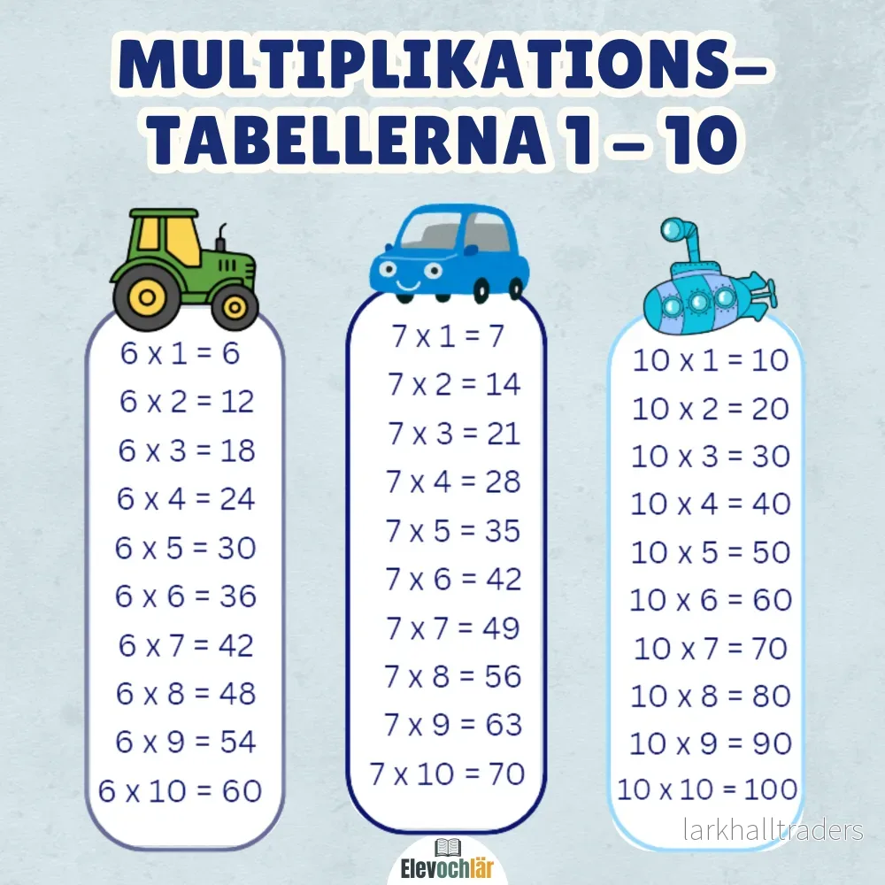 Multiplikationstabellerna 1-10 – Fordon Multiplikationstabellerna 1-10 – Fordon